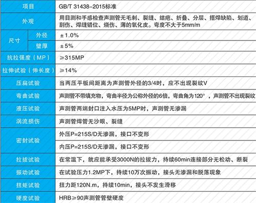 寿光套筒式声测管批发性能特点